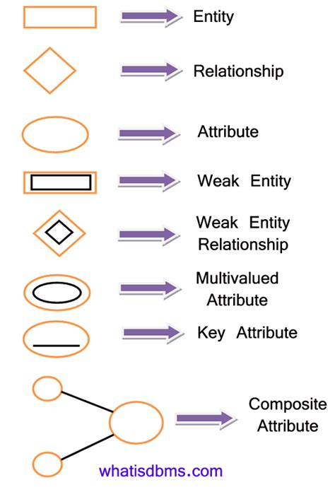 mysql er diagram symbols 